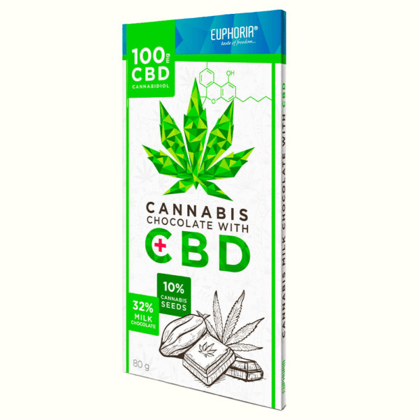 Euphoria Milk Chocolate with 100mg CBD